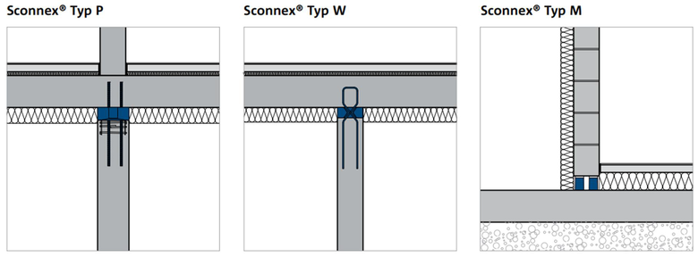 Sconnex_M